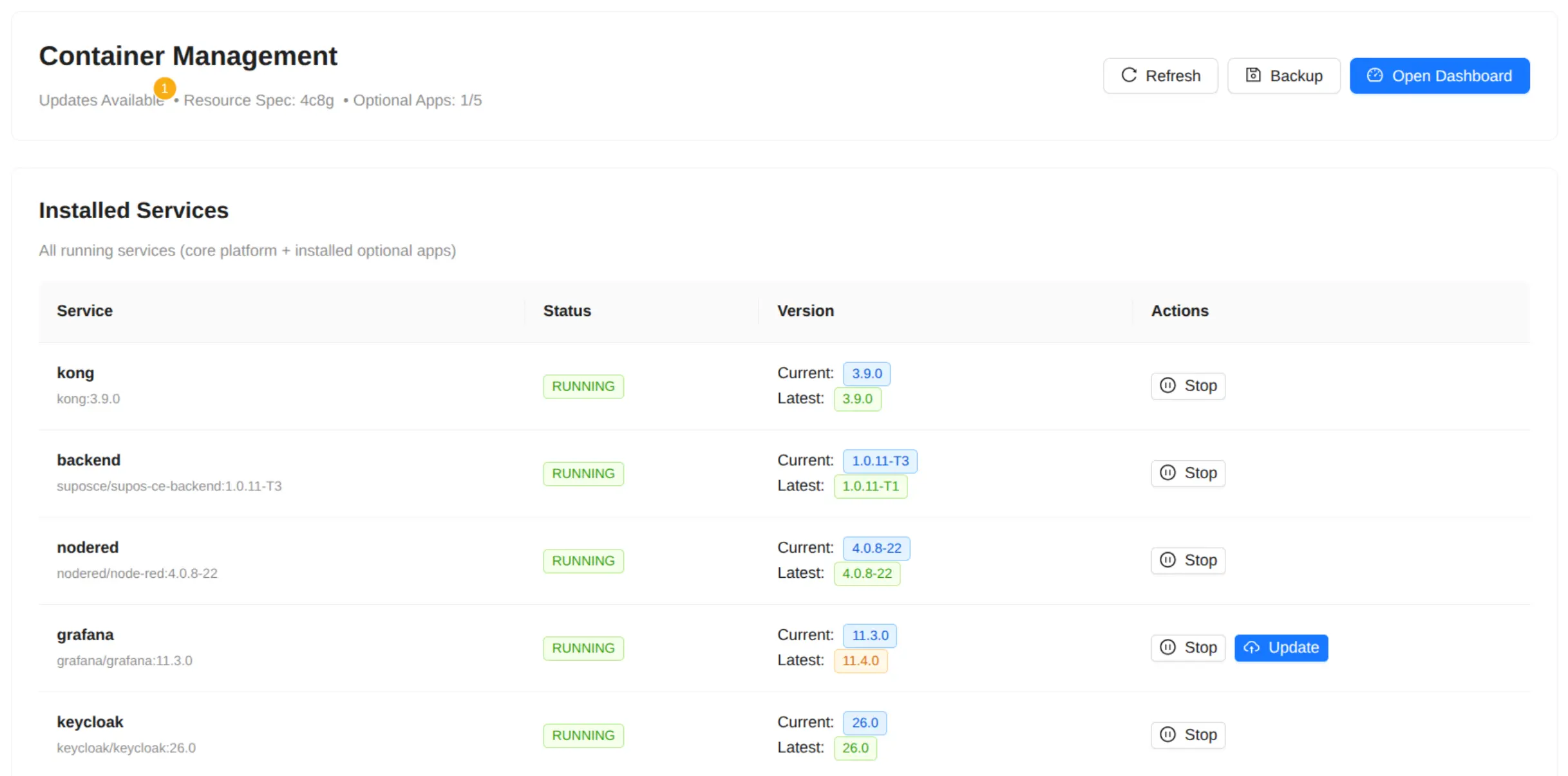 Container Management